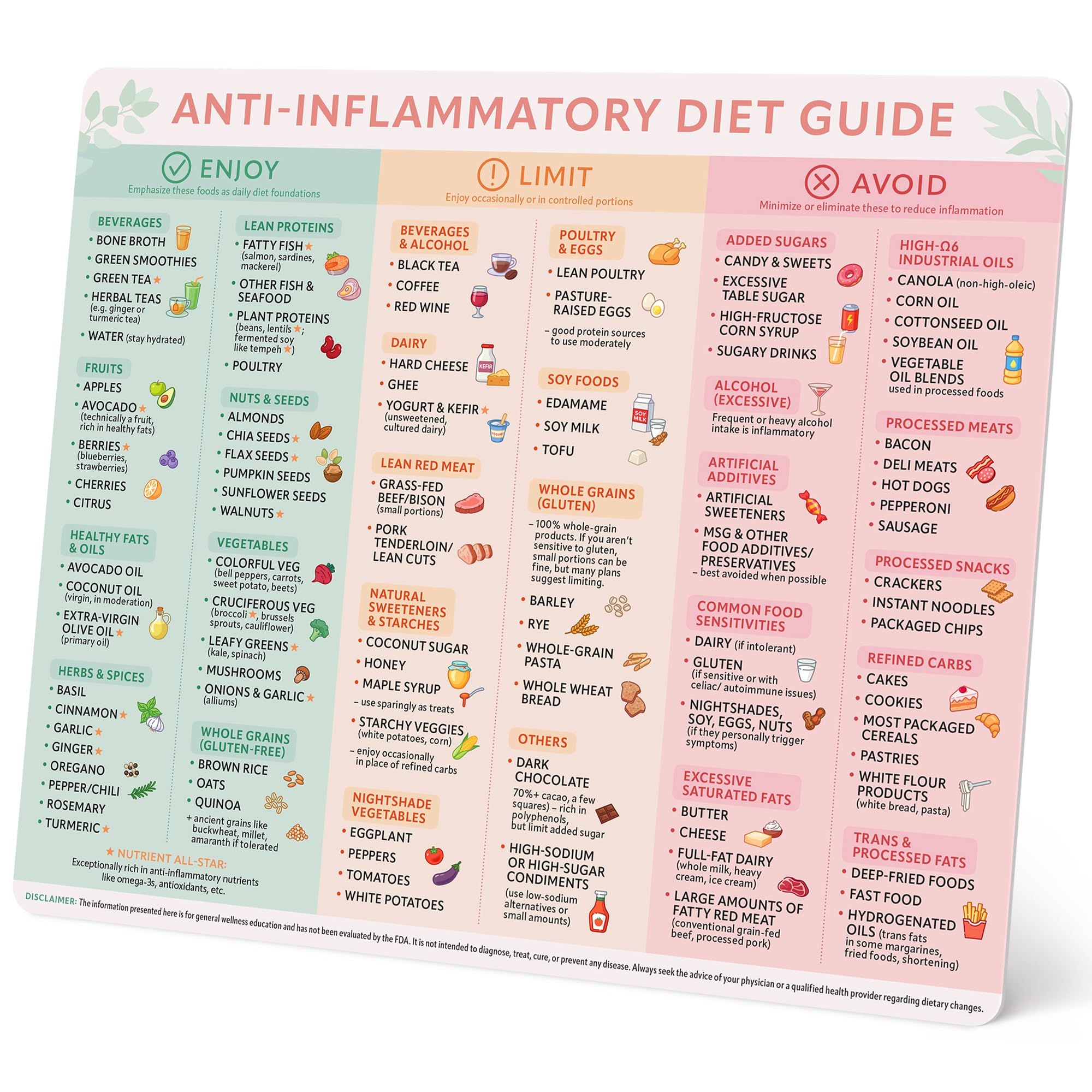 Beech & Lambert anti-inflammatory magnet on fridge shows color-coded categories for decisions.