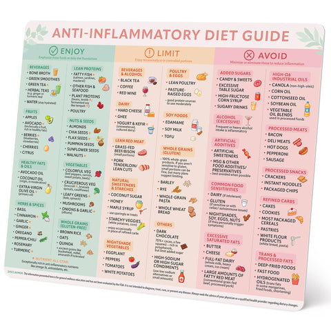 Beech & Lambert anti-inflammatory magnet on fridge shows color-coded categories for decisions.