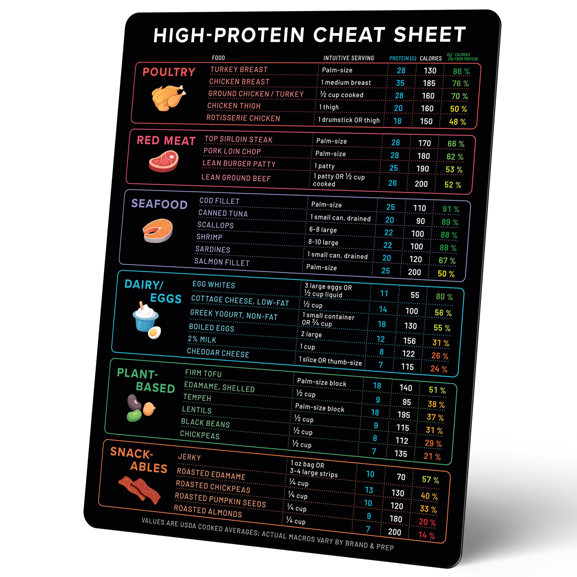 Beech & Lambert fridge guide shows protein and calories for easy decisions.