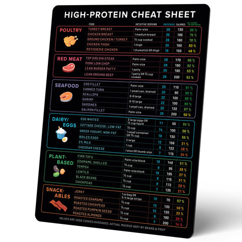 Beech & Lambert fridge guide shows protein and calories for easy decisions.