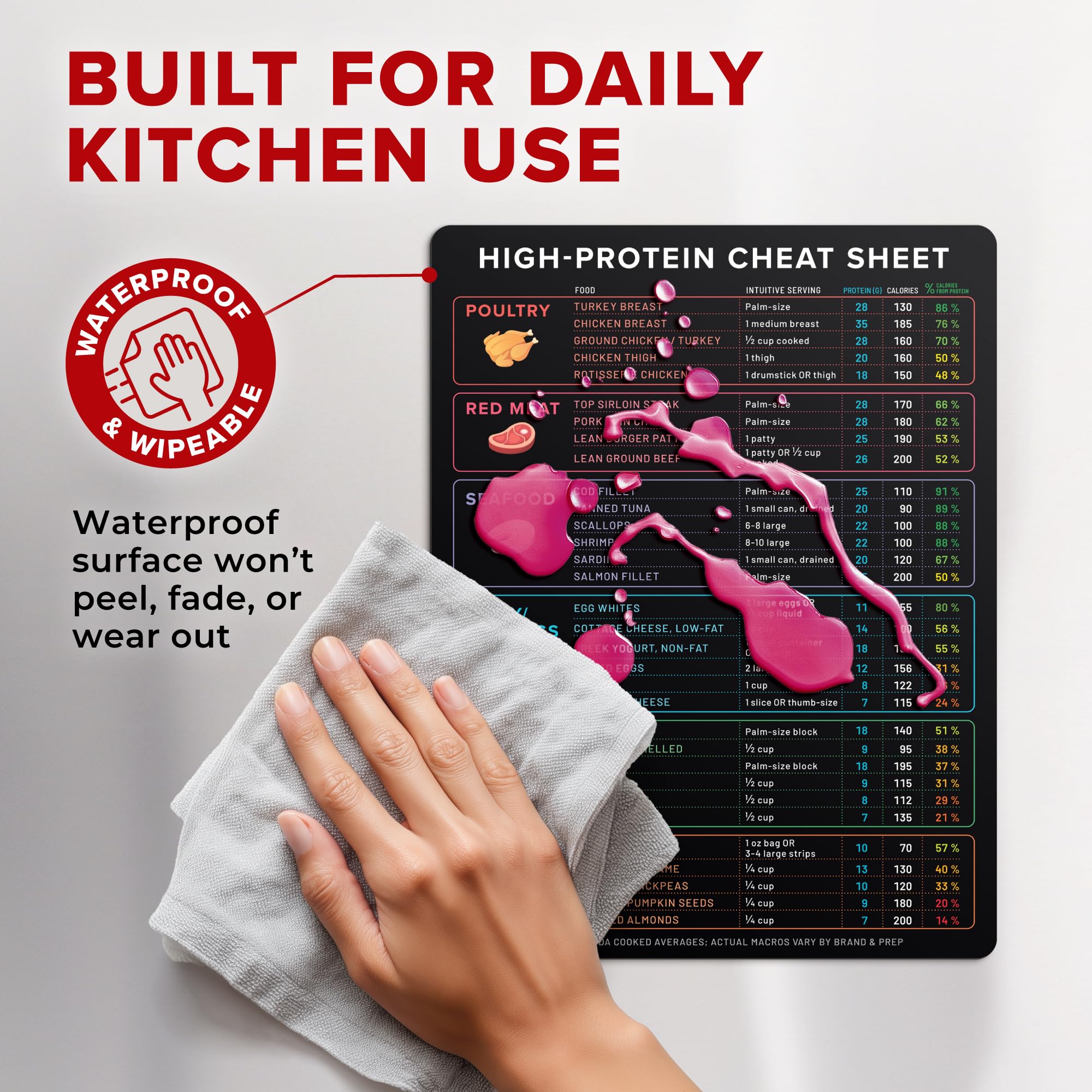 Beech & Lambert plant-based snacks guide supports protein goals.