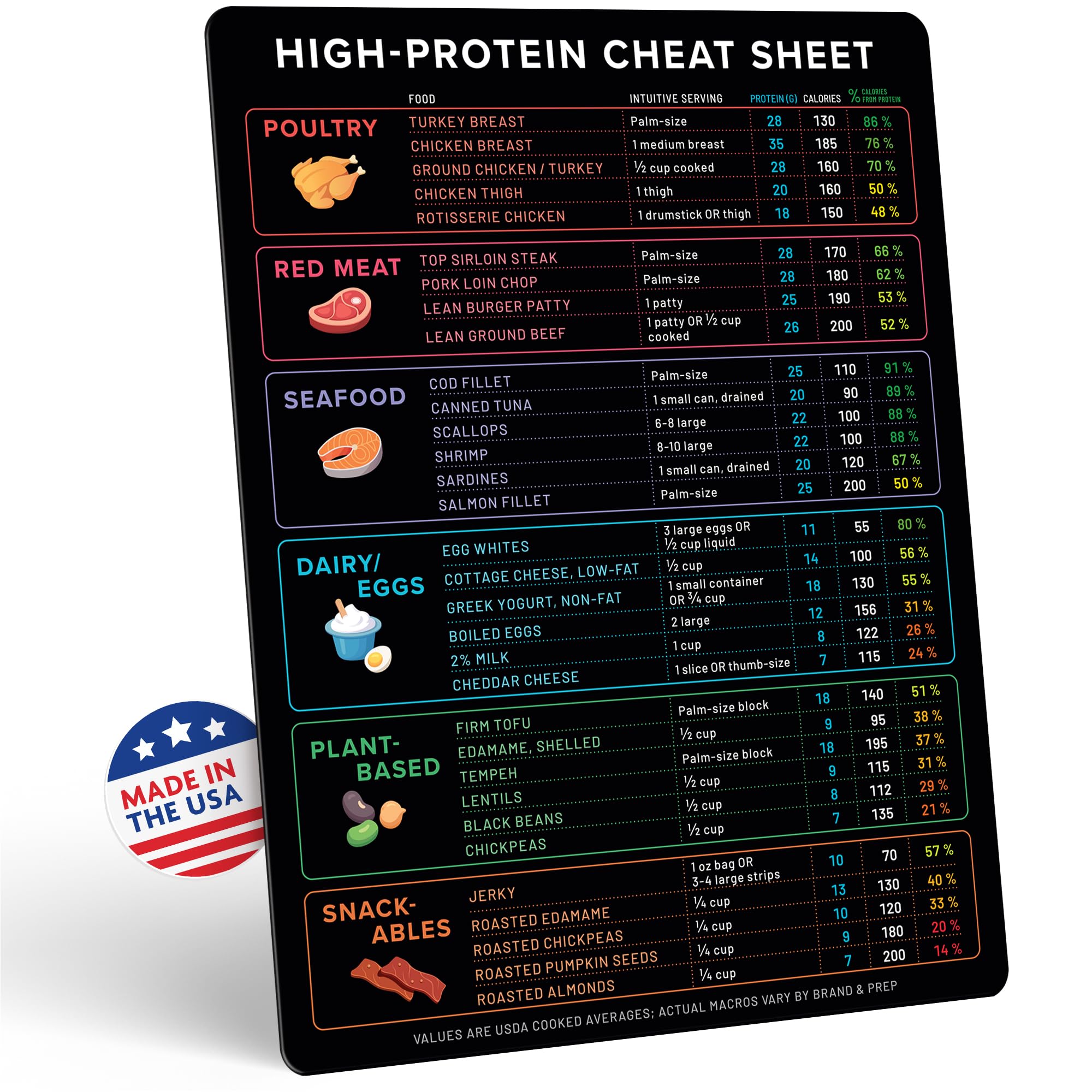 Beech & Lambert high protein reference magnet on fridge for quick meal planning.