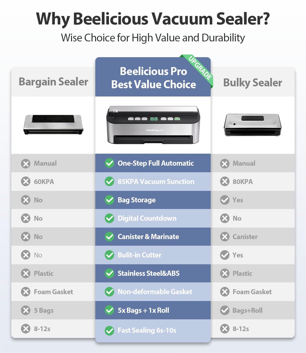 Beelicious Pro PressFree Control panel with countdown display for precise timing.