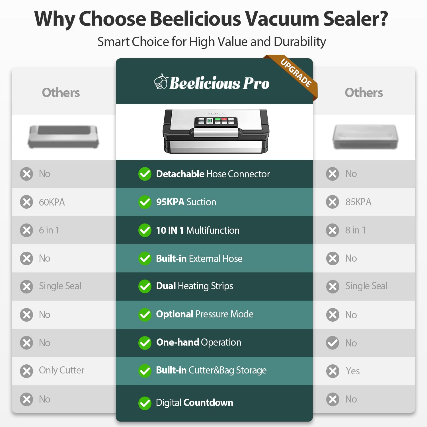Beelicious Pro 95kPa vacuum with dual pump for fast, tight seals across bags