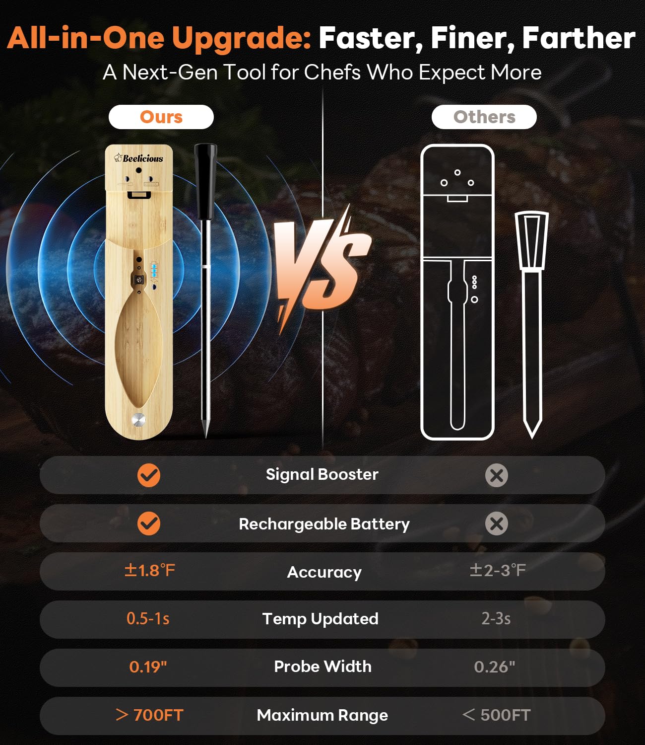 Beelicious Pro 5mm probe withstands high-heat grilling