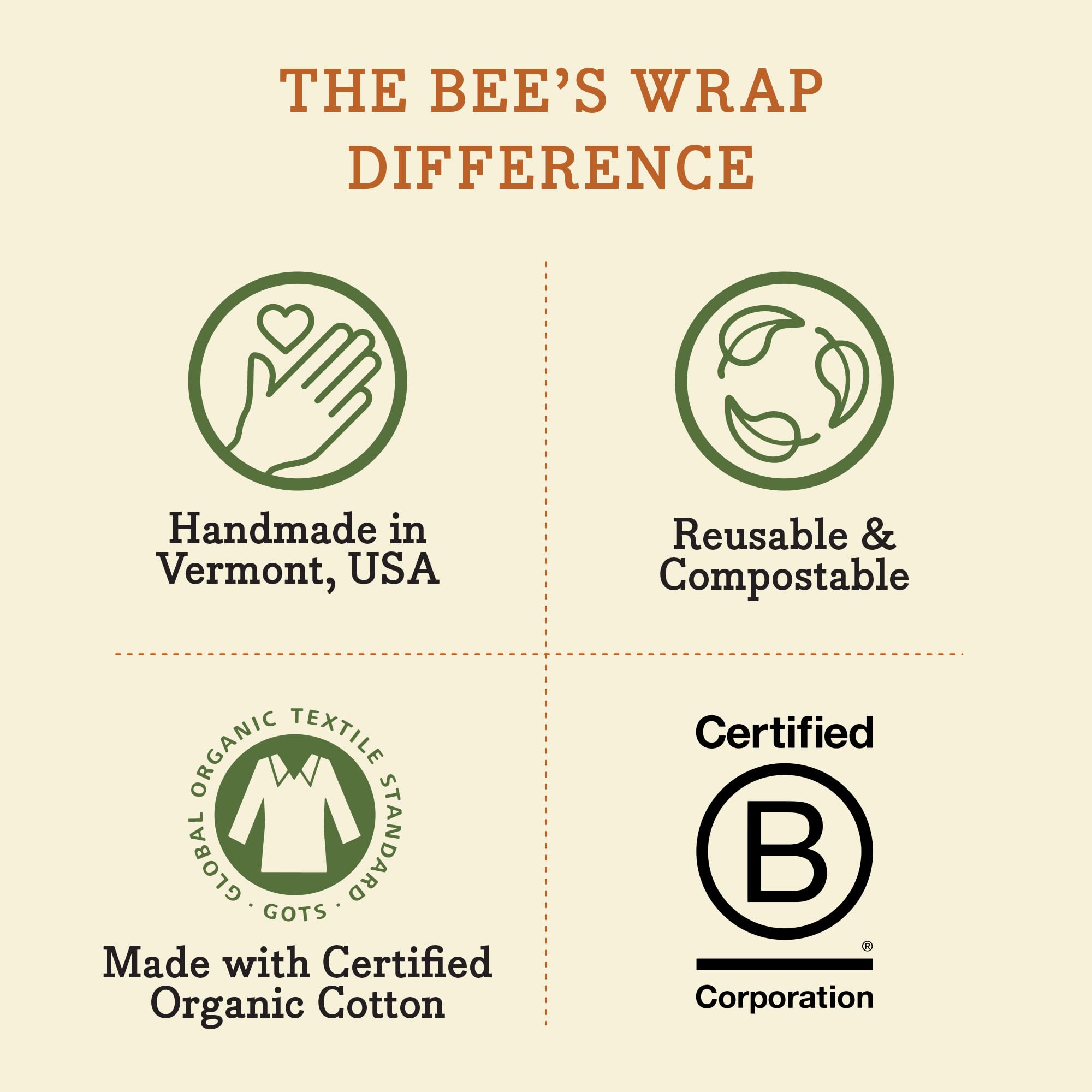 Care and use instructions for Bee's Wrap Bees and Bears wraps.