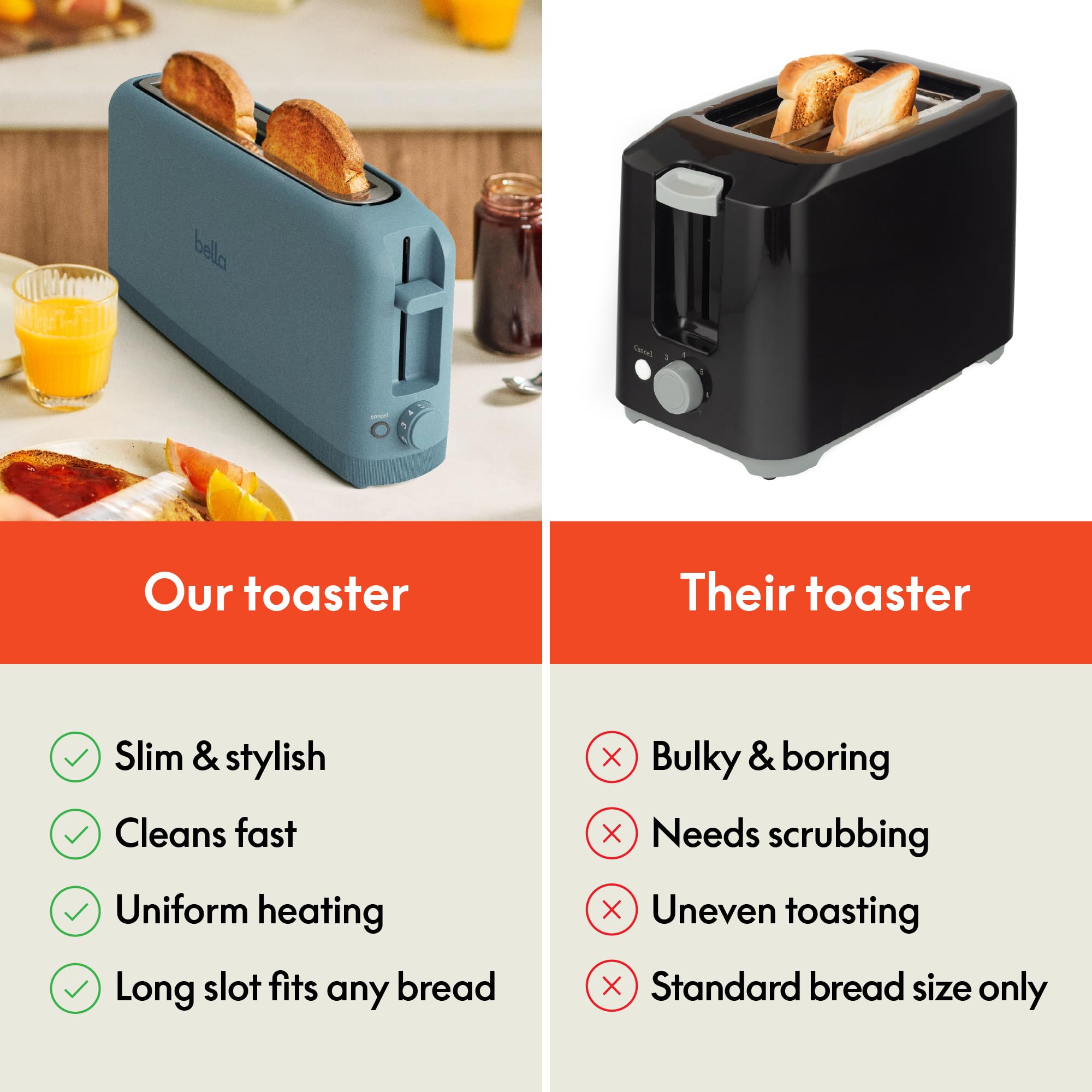 Bella 2-Slice Slim Toaster 6 shade settings offer customizable browning levels.