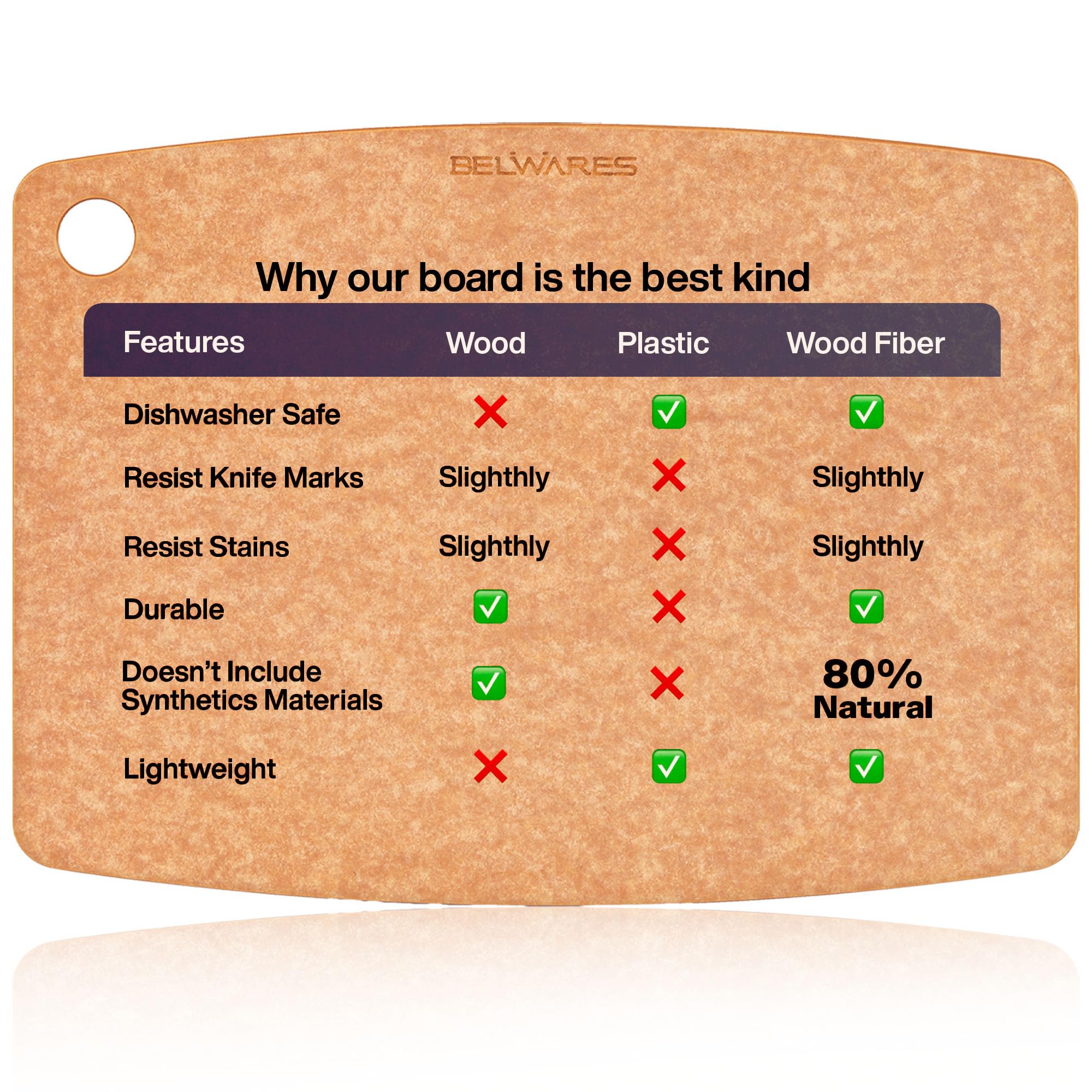 Belwares large natural cutting board suits family meals and meal-prep sessions