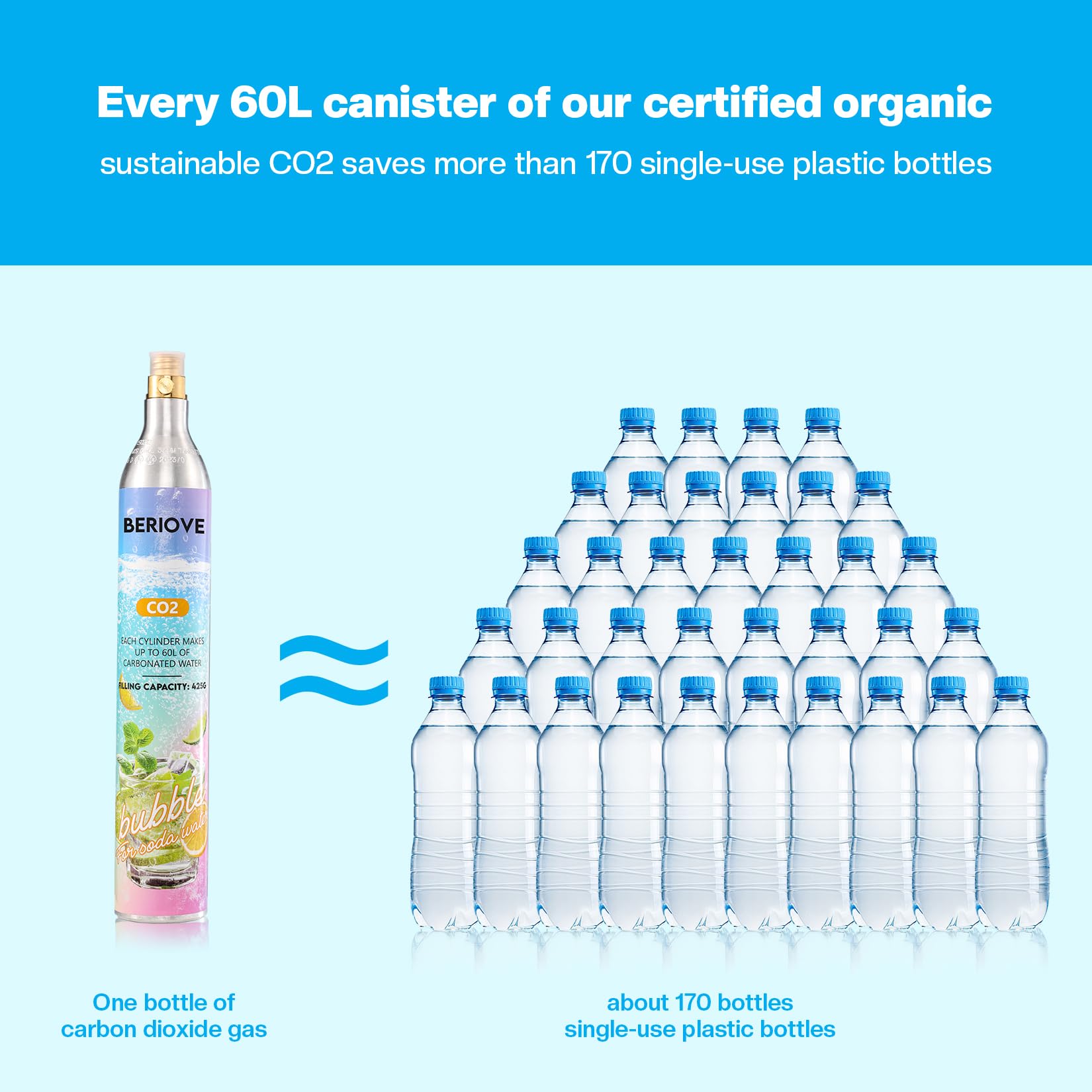 BERIOVE CO2 cylinder supports eco-friendly carbonation by reducing single-use bottles.