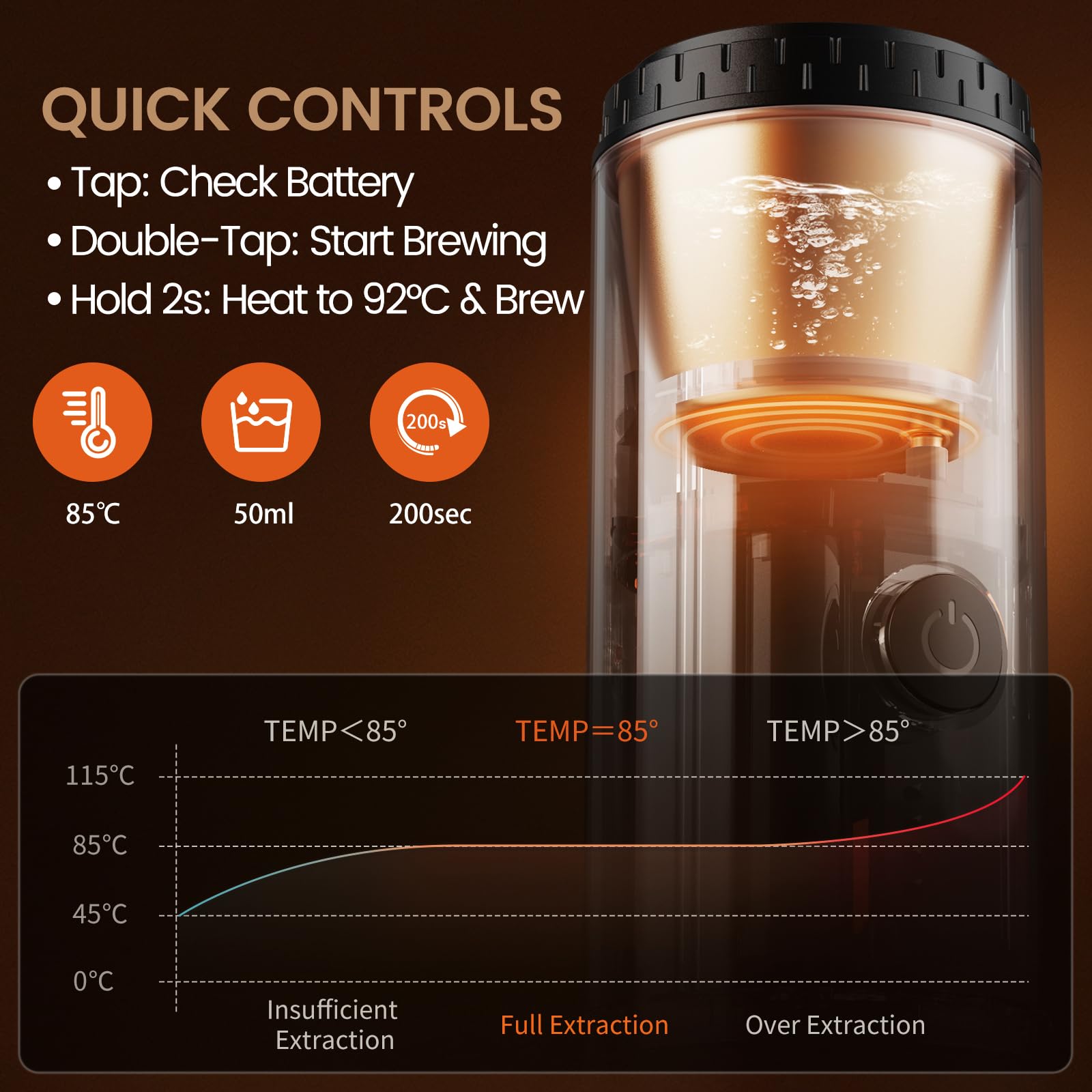 BESCOST 20-bar crema delivers rich crema on the go