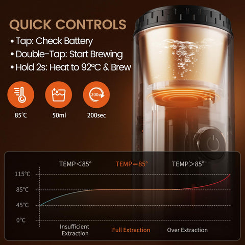 BESCOST 20-bar crema delivers rich crema on the go