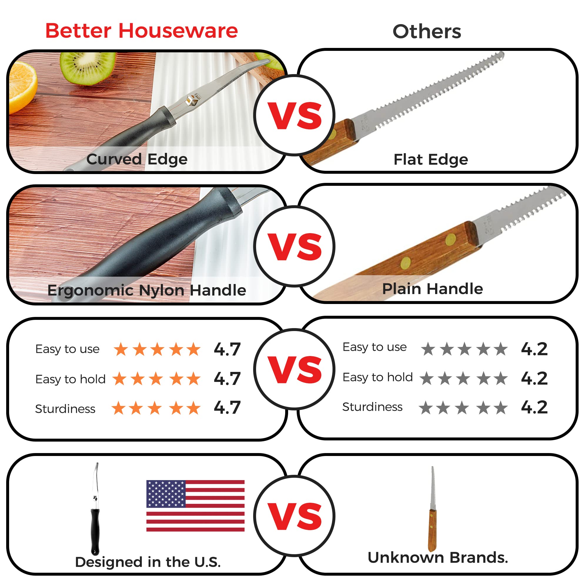 Better Houseware Grapefruit Knife ergonomic handle provides a comfortable, non-slip grip.