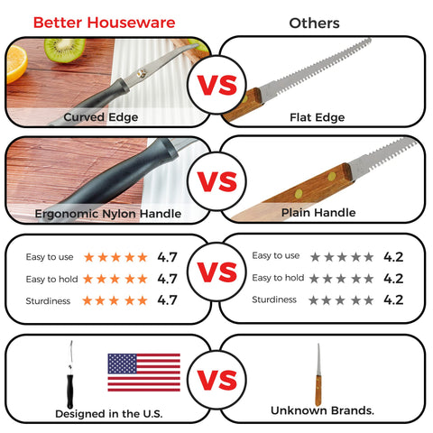 Better Houseware Grapefruit Knife ergonomic handle provides a comfortable, non-slip grip.