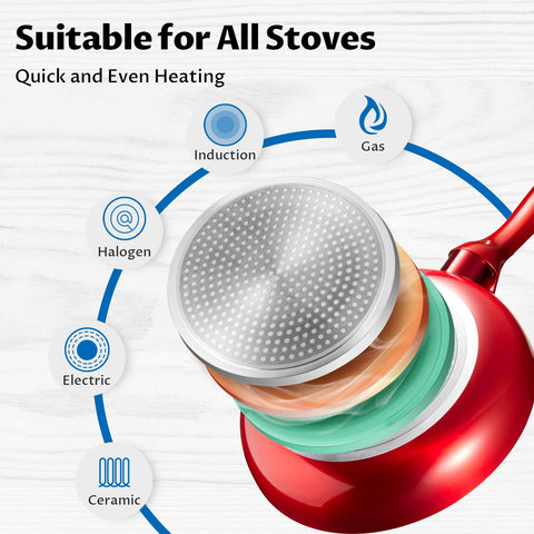 BEZIA even heat aluminum construction delivers consistent results on multiple stoves.