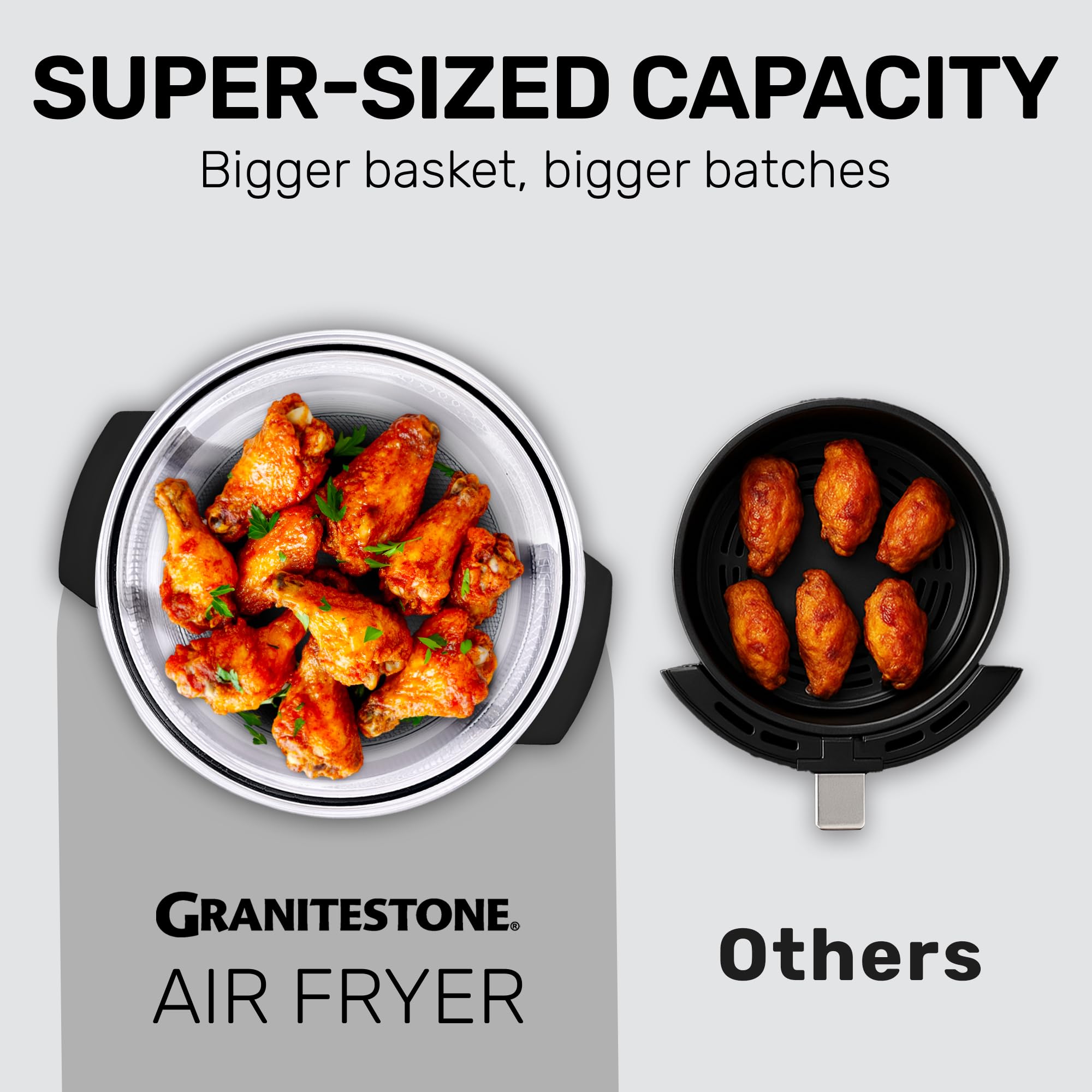 Big Boss dual bowl design keeps excess fats away from food.