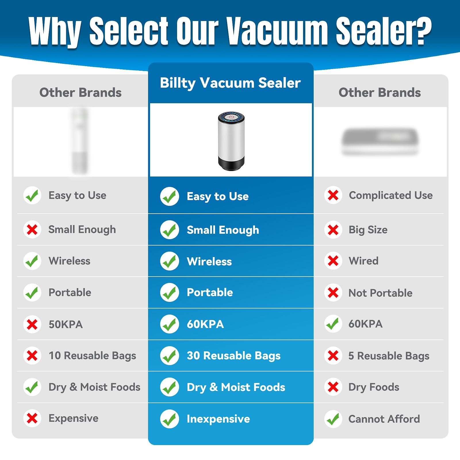 Billty BPA-free reusable bags maintain flavor for fridge and freezer