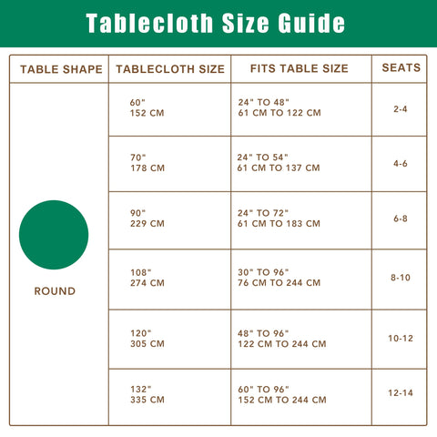 Biscaynebay Round tablecloth in Burgundy is easy to clean after family meals.