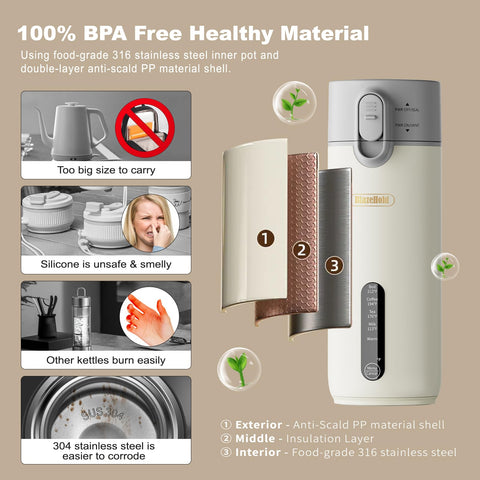 BlazeHold keeps water warm for hours after boiling.
