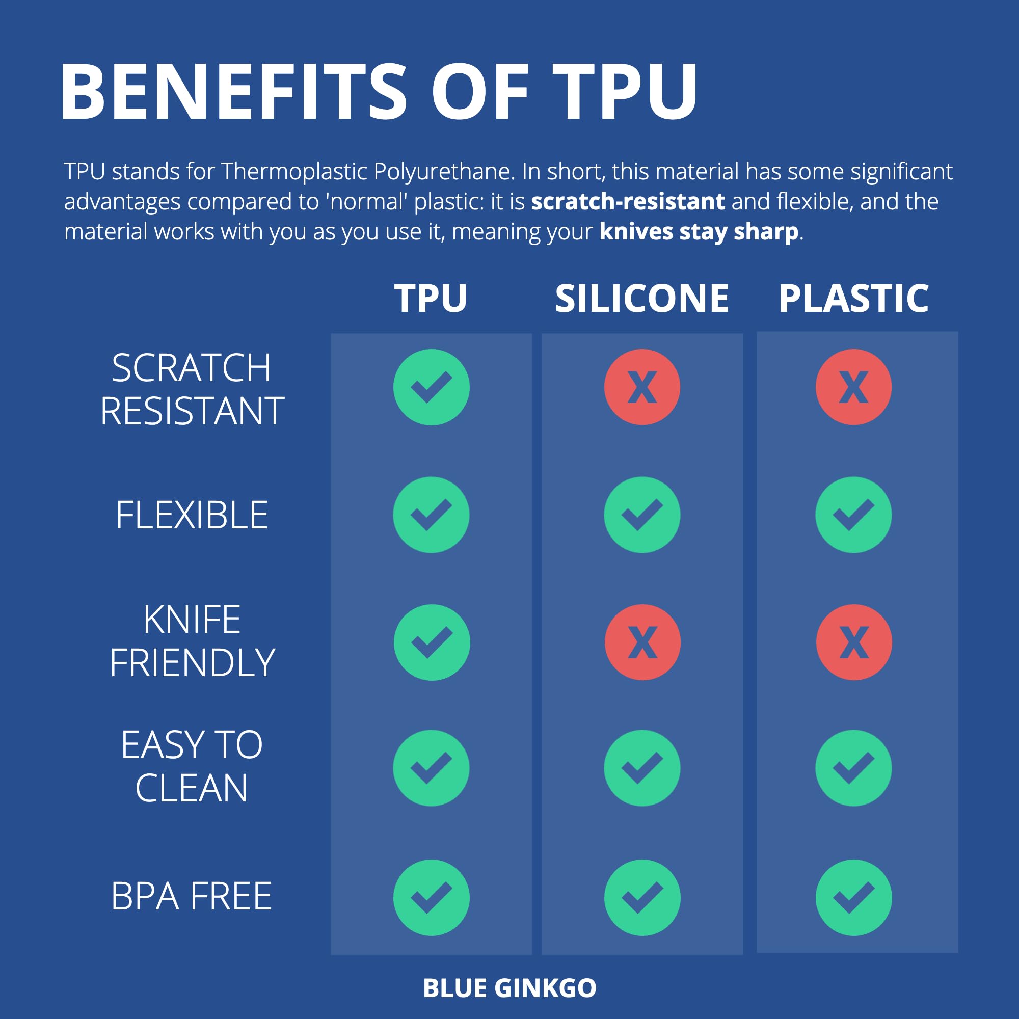 Blue Ginkgo TPU cutting mats with juice grooves protect counters and reduce mess.