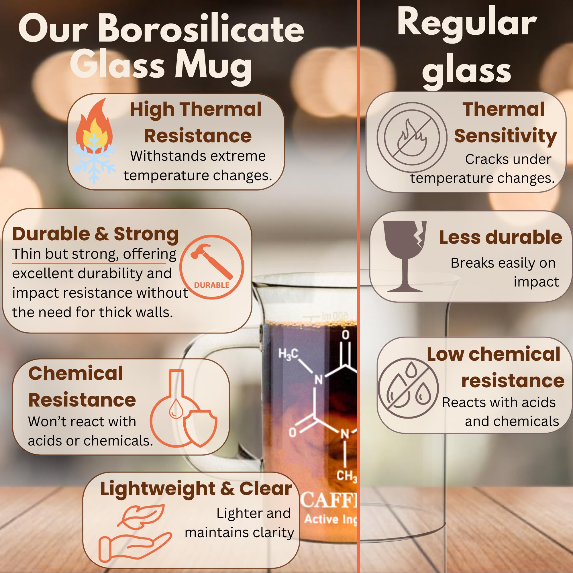 BMC borosilicate glass mug for safe reheating in kitchen or lab.