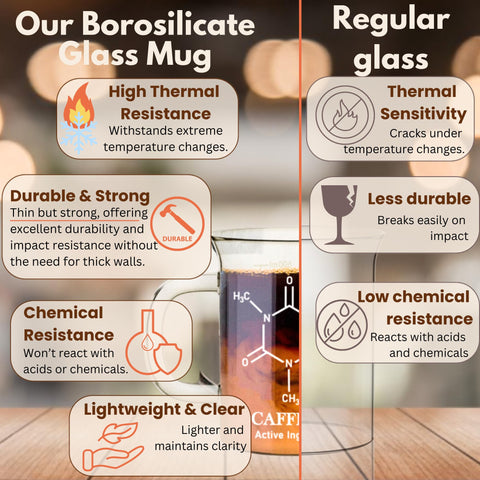 BMC borosilicate glass mug for safe reheating in kitchen or lab.