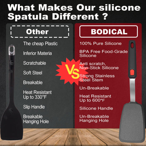 BodiCal spatula core detail reveals stainless-steel core under silicone