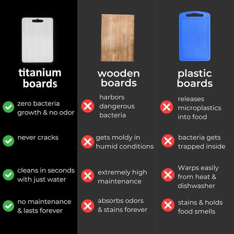 Boenim titanium cutting board easy to wipe clean after use