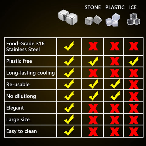 Boenkush chilling rocks for drinks maintain temperature without dilution
