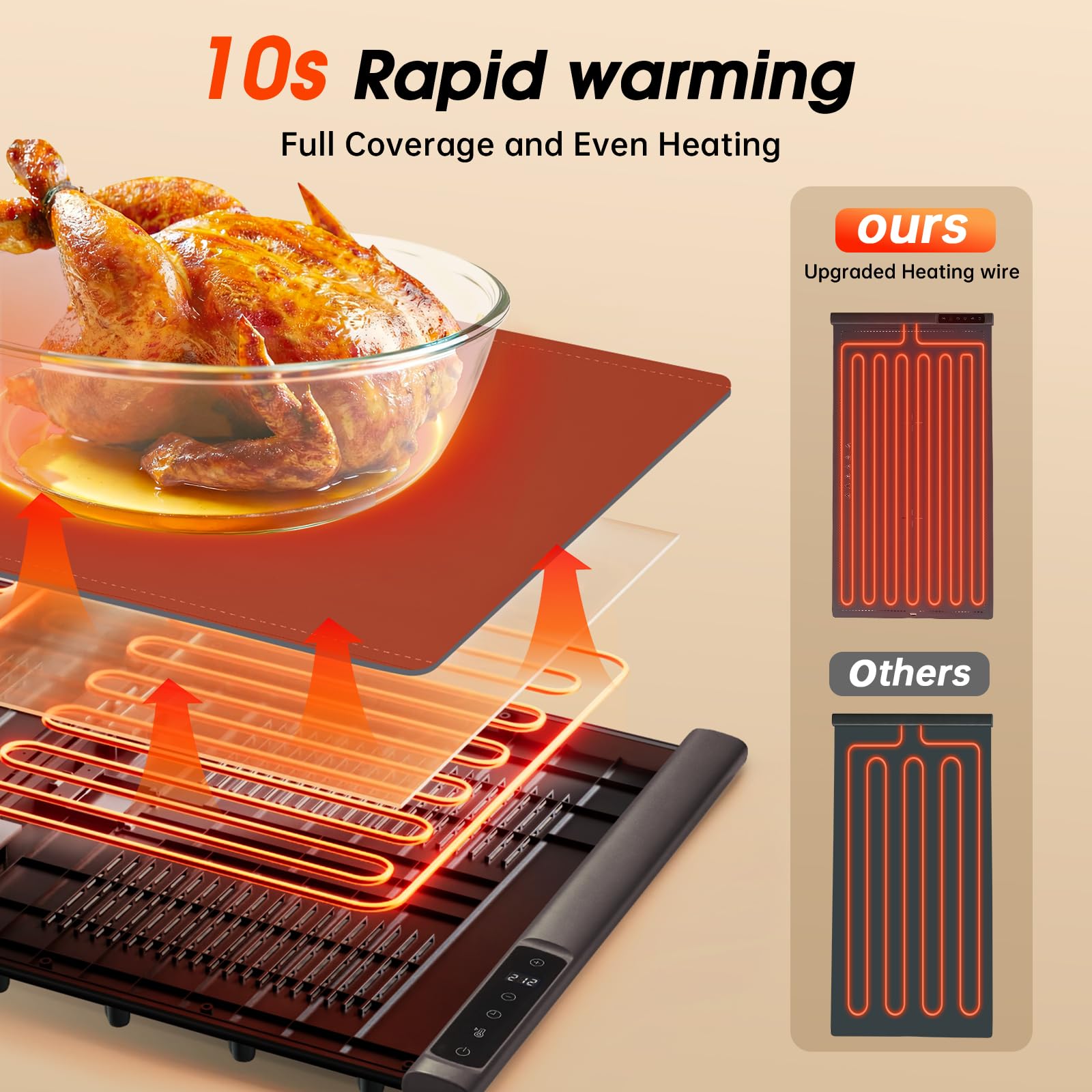 Bomova warming mat set for catering or family dinners with ample capacity
