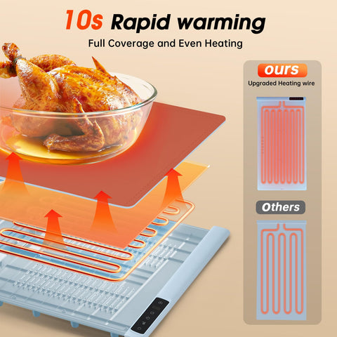 BOMOVA warming mat keeping pies and mashed potatoes warm at Thanksgiving