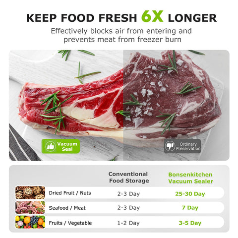 Bonsenkitchen compact, drawer-friendly sealer fits neatly in small kitchens.