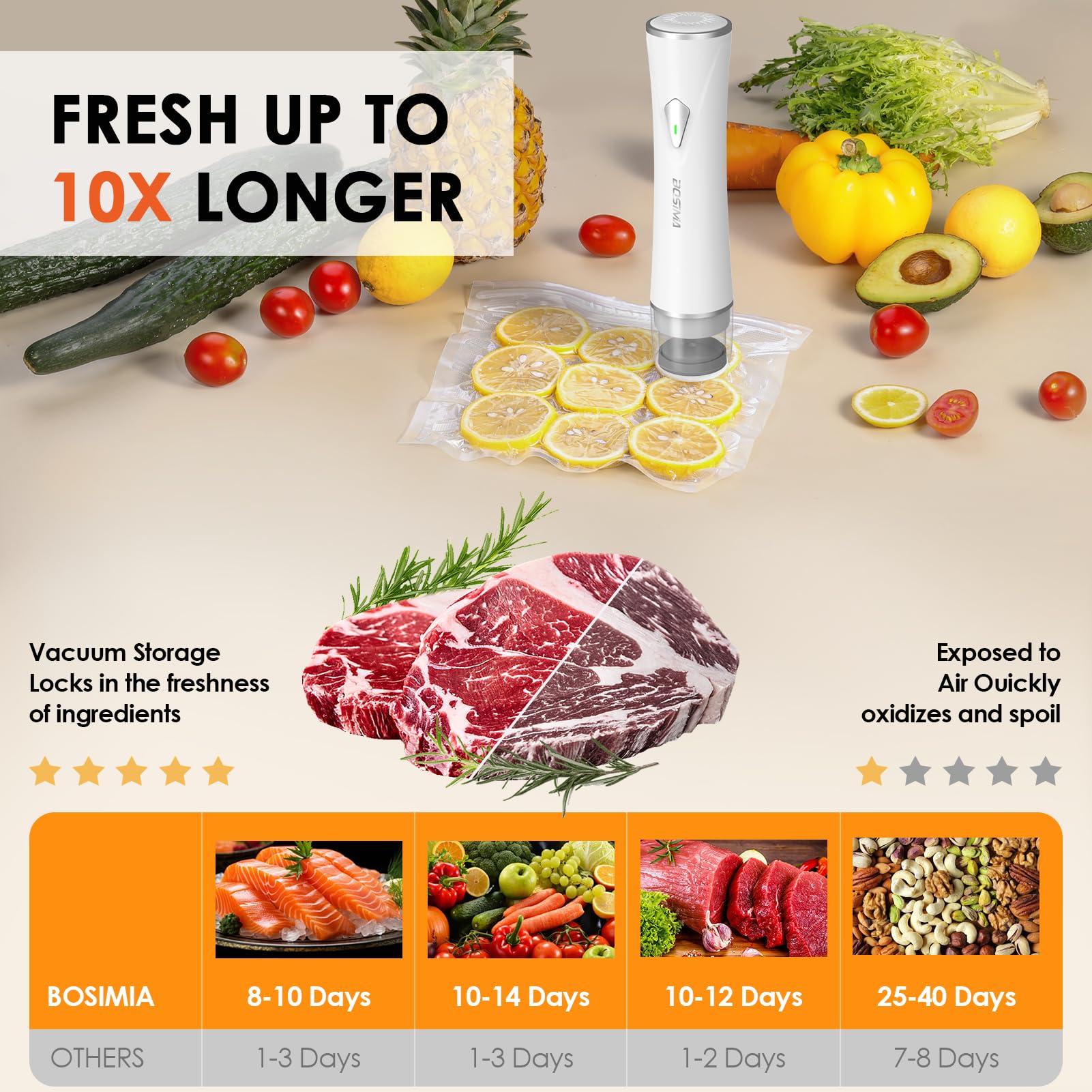 BOSIMIA 40 BPA-free bags in three sizes for versatile storage