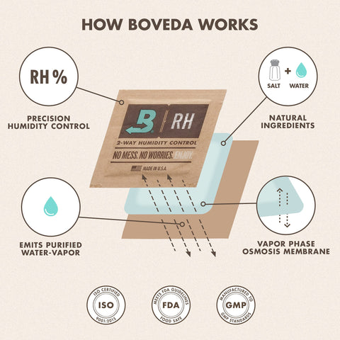 Boveda brushed aluminum humidity pack holder uses Velcro mount for flexible placement on shelves.