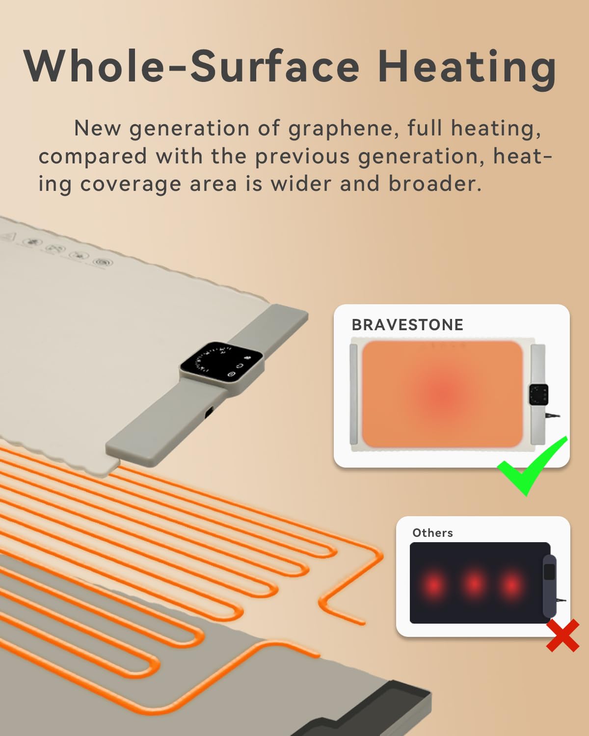 BRAVESTONE Food Warmer Mat with 5 heat levels enables precise warming
