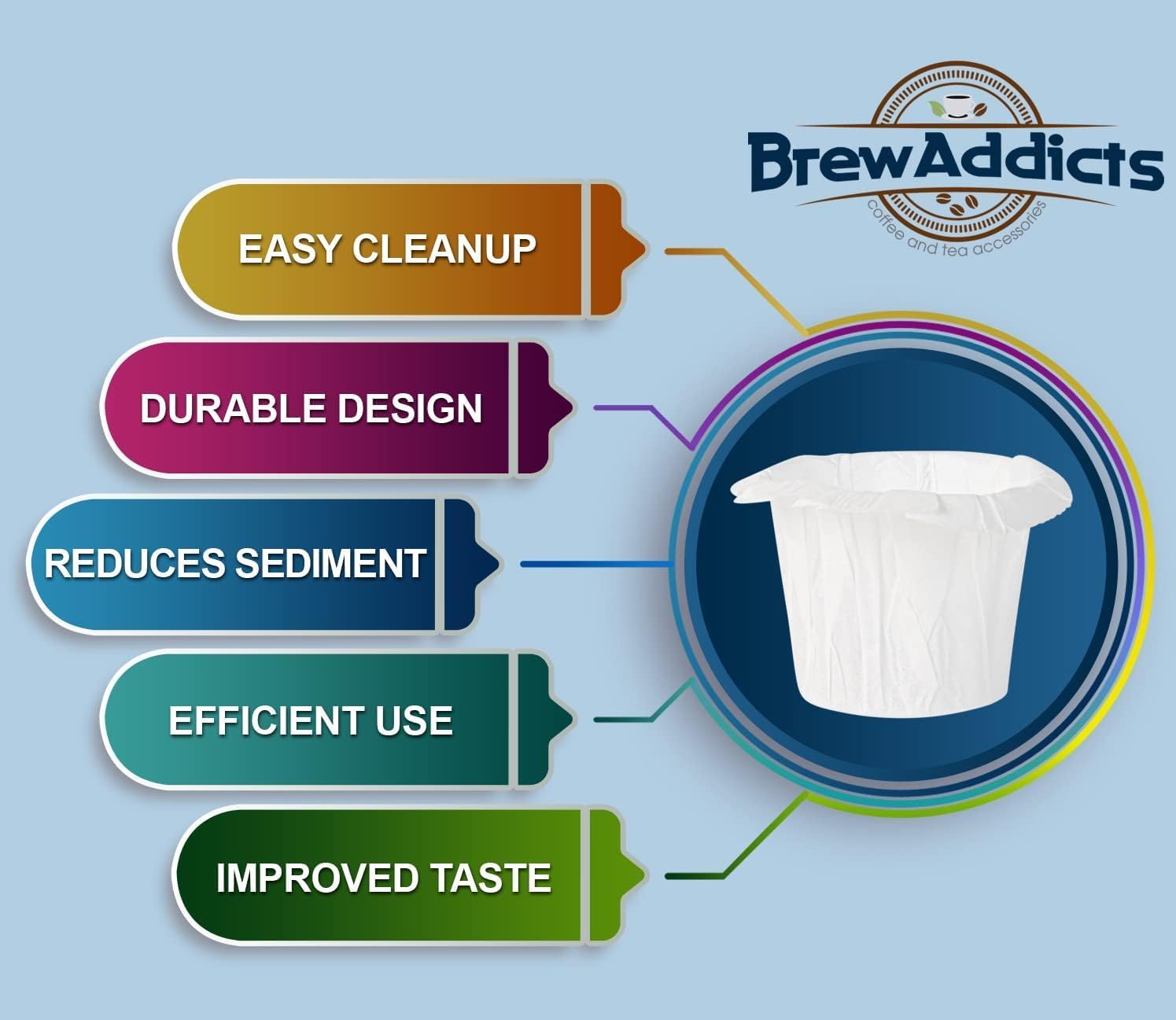 Brew Addicts filters in use brewing a smooth cup with less mess.
