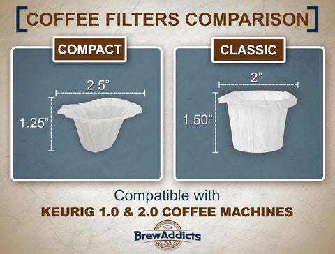 Brew Addicts Keurig-compatible filters for 1.0 and 2.0 machines ensure clean brews.