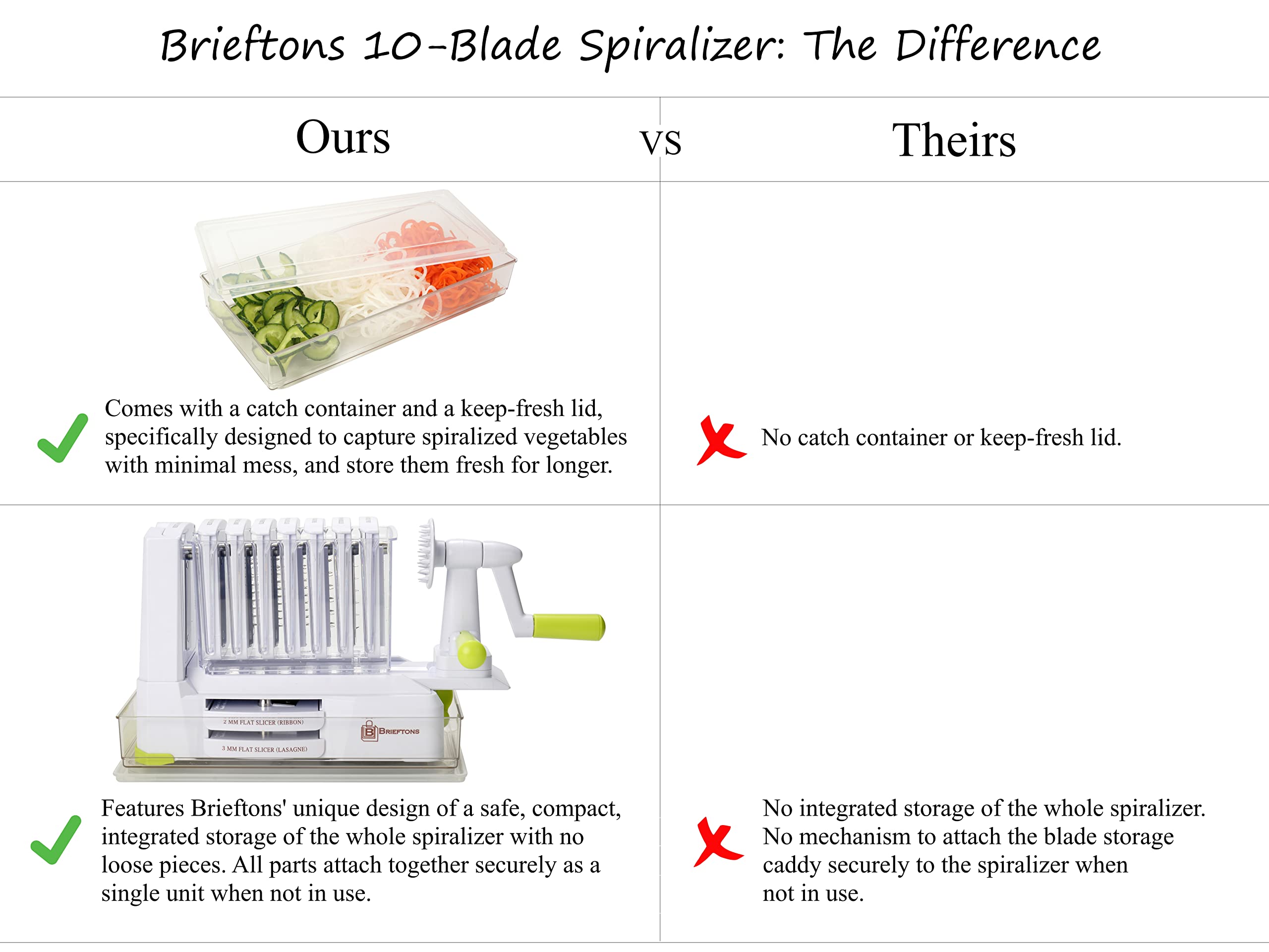 Brieftons durable ABS plastic body resists wear with tough vegetables