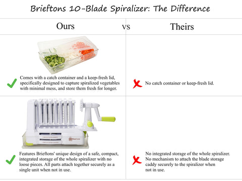 Brieftons durable ABS plastic body resists wear with tough vegetables