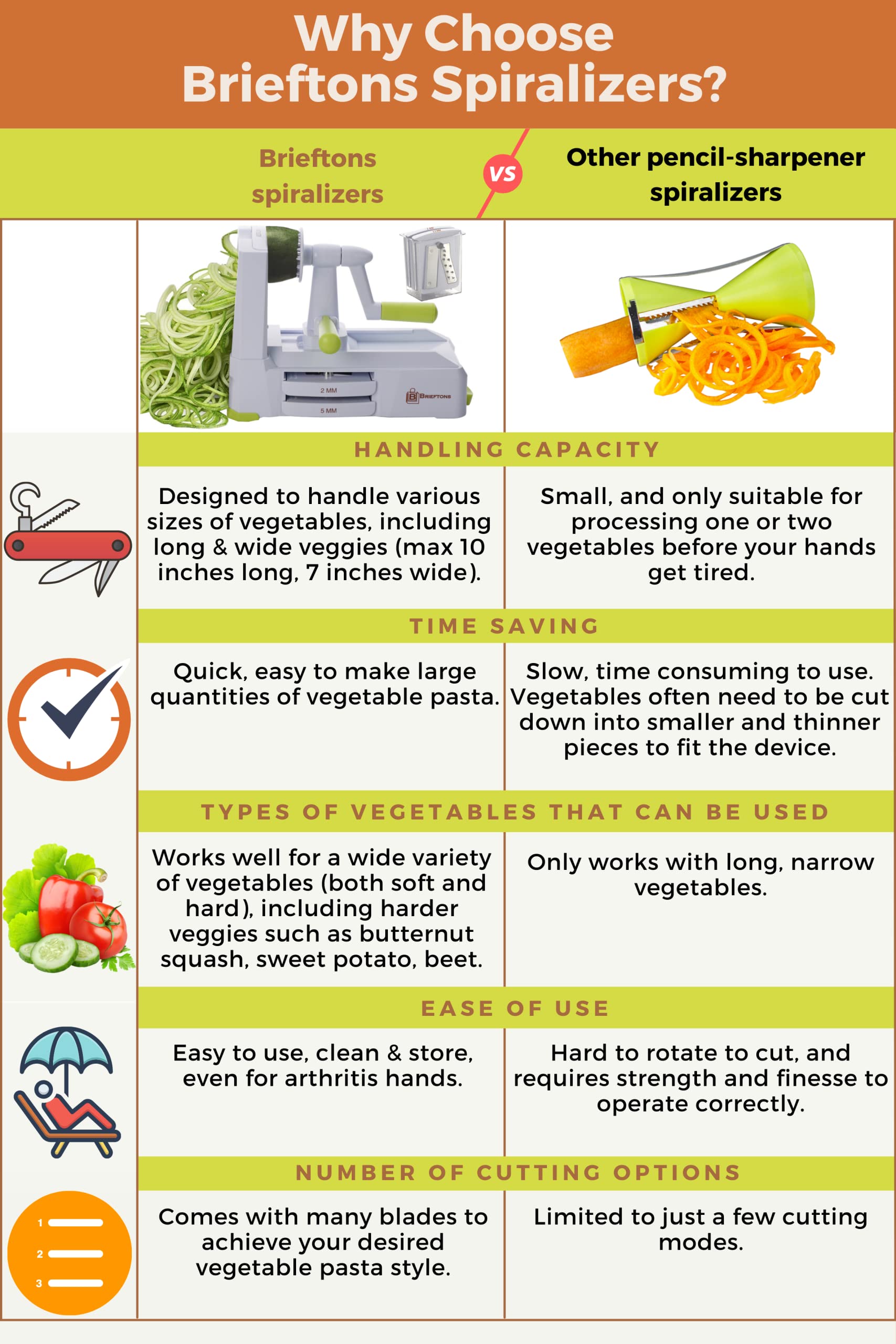 Brieftons digital cookbooks offer fresh recipe ideas for veggie meals.