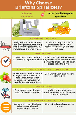 Brieftons digital cookbooks offer fresh recipe ideas for veggie meals.