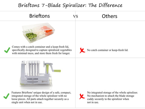 Brieftons ultra-sharp Japanese blades deliver precise cuts.