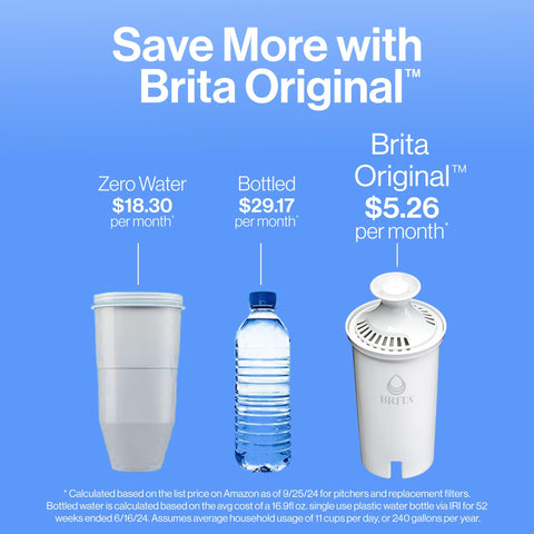 Brita BPA-free pitcher designed for safe cold-water storage