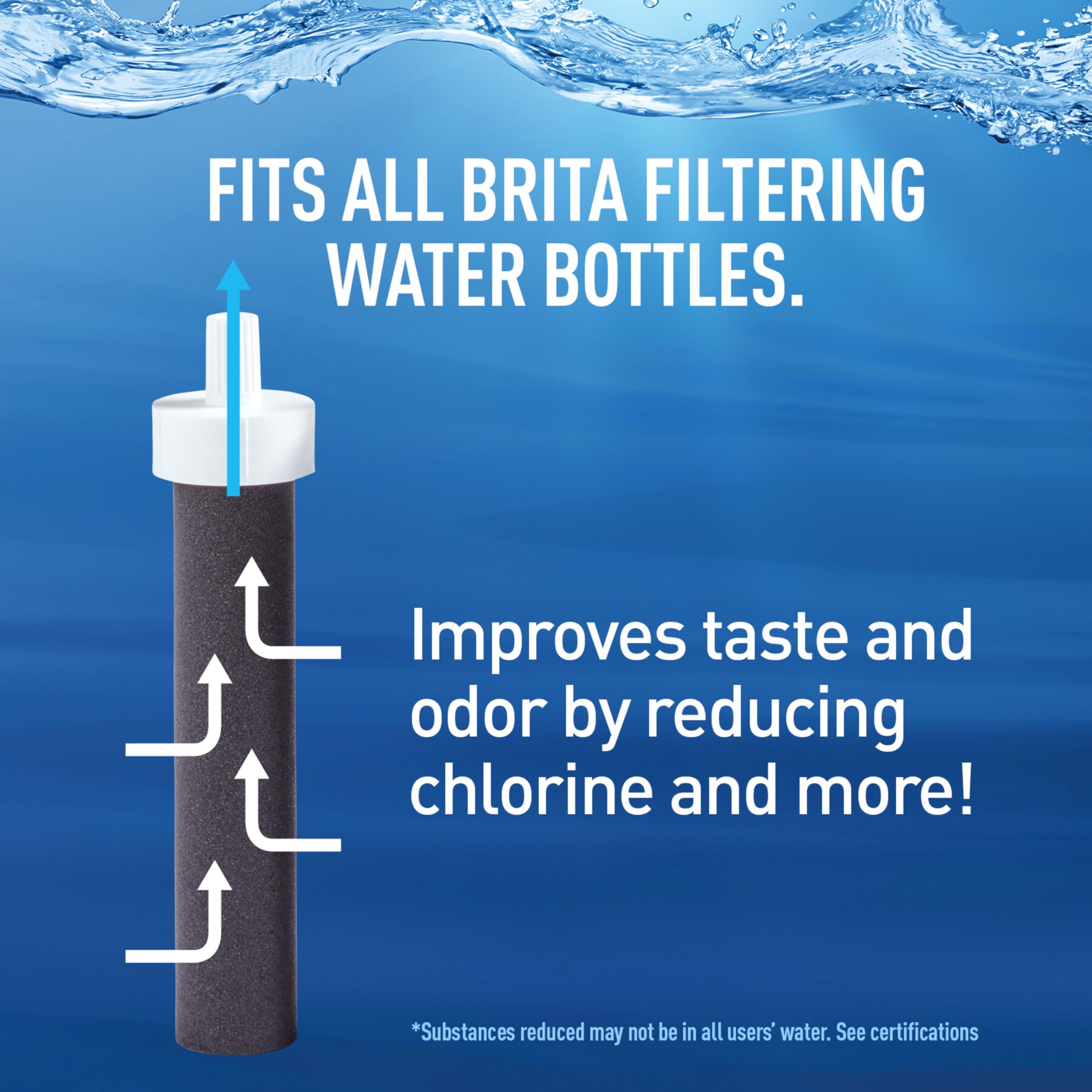 Brita one-handed push button lid allows quick hydration.