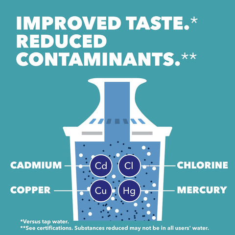 BRITA water filter pitcher red showing 6-cup capacity for family use