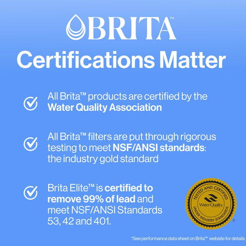 Brita SmartLight indicator shows filter life status