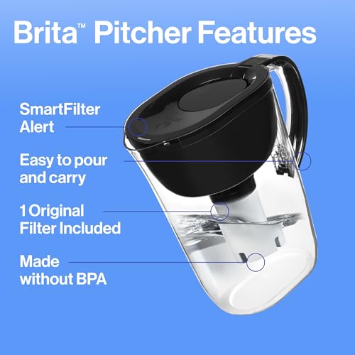 Brita sustainability-focused pitcher reducing plastic bottle waste