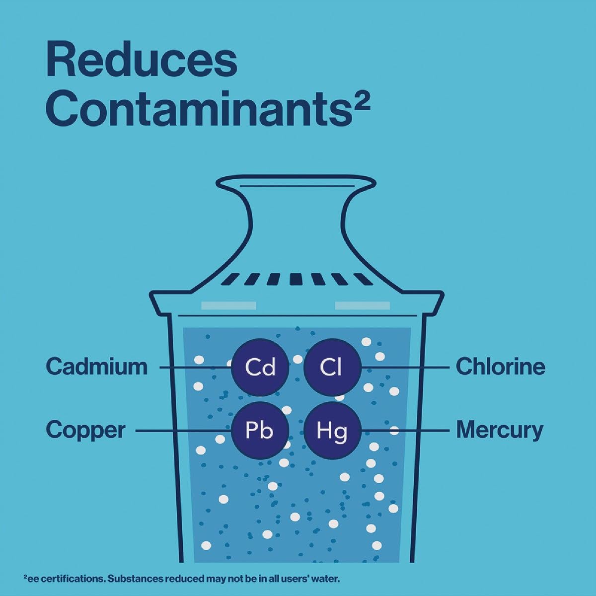 Brita Tahoe filter-in-use indicator helps monitor filtration.