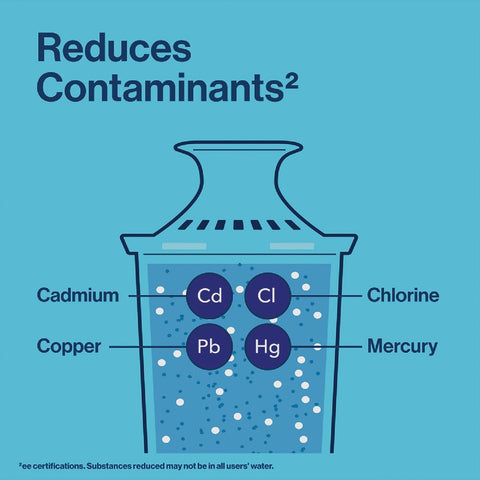 Brita Tahoe filter-in-use indicator helps monitor filtration.