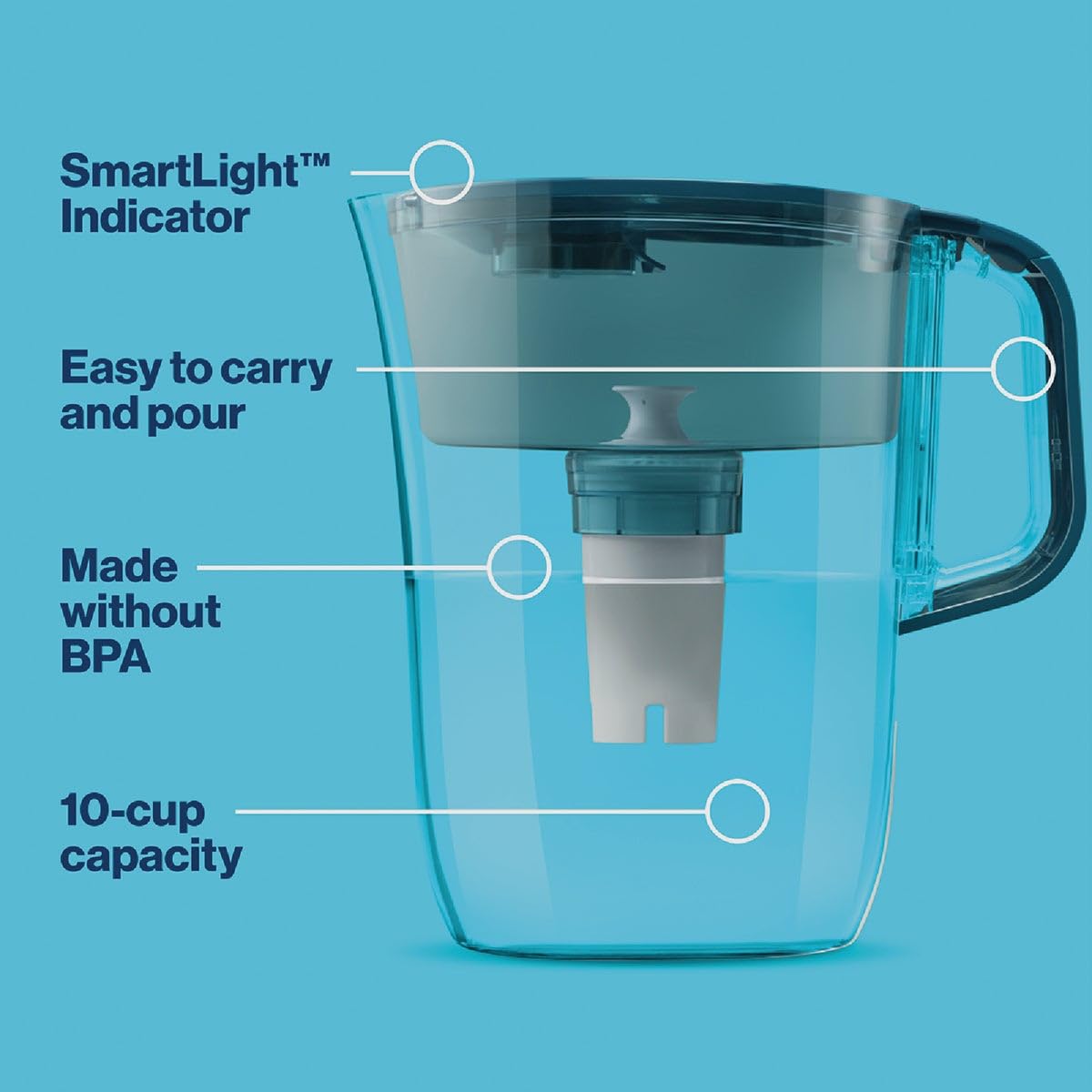 Brita Tahoe transparent teal body shows water status clearly.