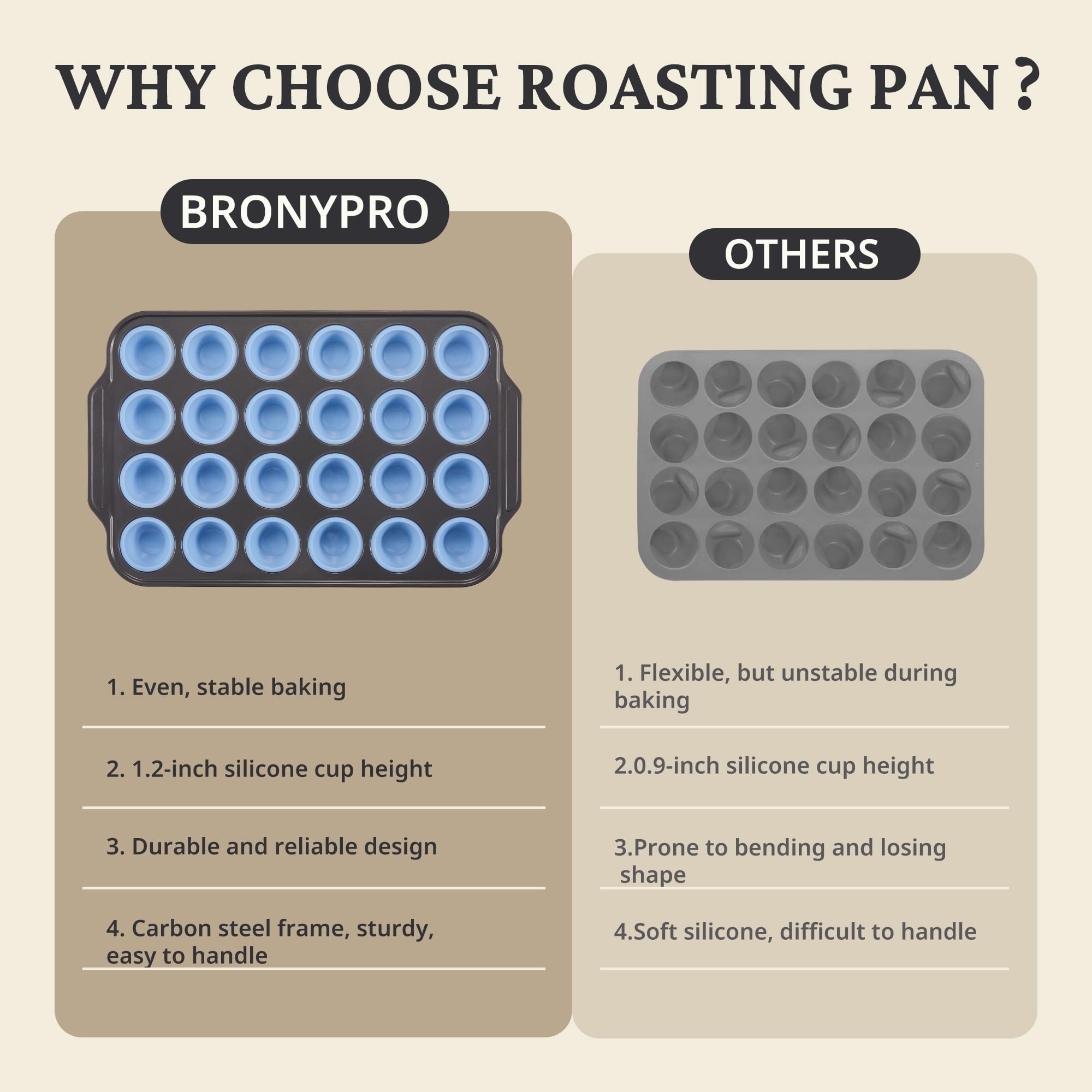 BronyPro blue bakeware on a kitchen counter ready for breakfast ideas.